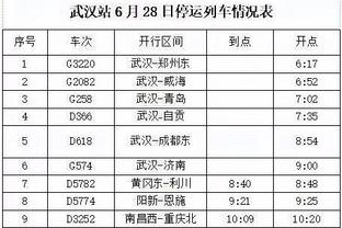 詹姆斯：很感激达成4万分 赢球永远最重要 我不喜欢里程碑时输球